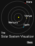 Zoom in to see planets closest to the sun. Select a planet to see its moons orbiting. Select ''Minor Body Names'' in Options and be amazed at what you didn't know was out there.